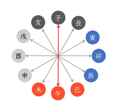 月柱 納音|心が乱れても大丈夫！！ ～月柱「納音」の1ヶ月～